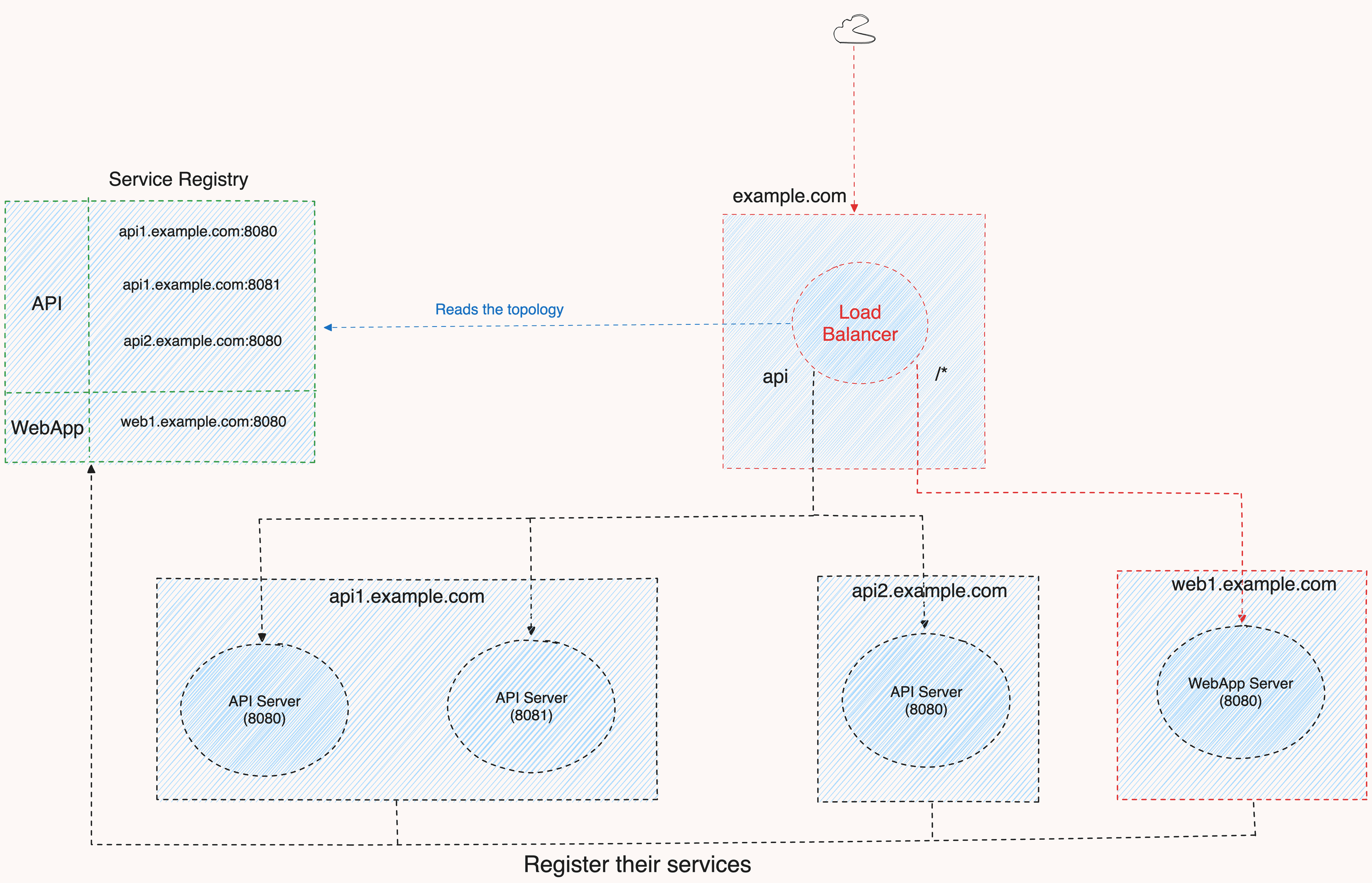 Functional Programming Paradigm